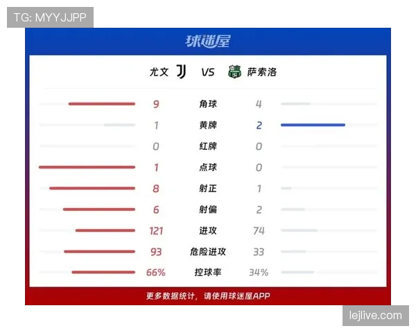 萨索洛联赛后半段体现状态起伏，进球效率下降明显影响排名