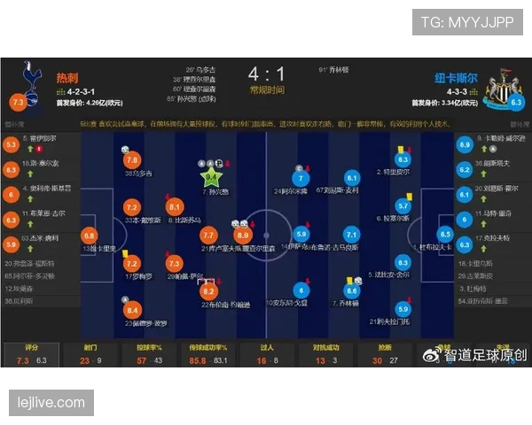孙兴慜与C罗进球效率及终结方式对比分析
