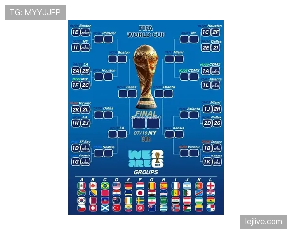 2026世界杯完整版32强对阵解析 2026世界杯完整版32强对阵解析