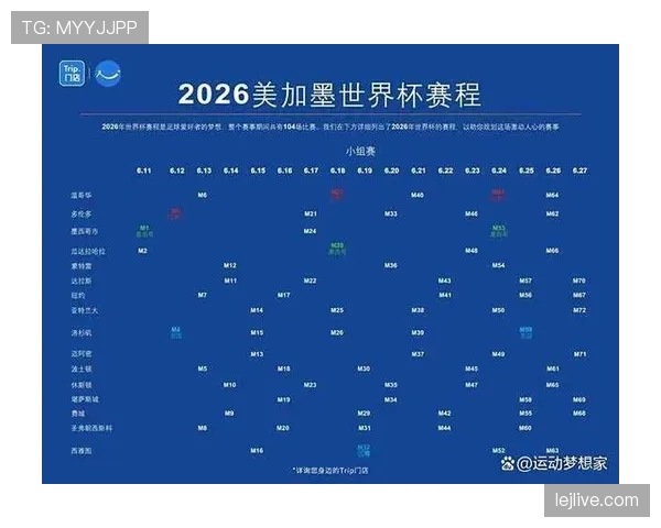 2026世界杯小组赛第三名排名预测